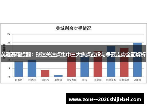 英超赛程提醒：球迷关注点集中三大焦点战役与争冠走势全面解析